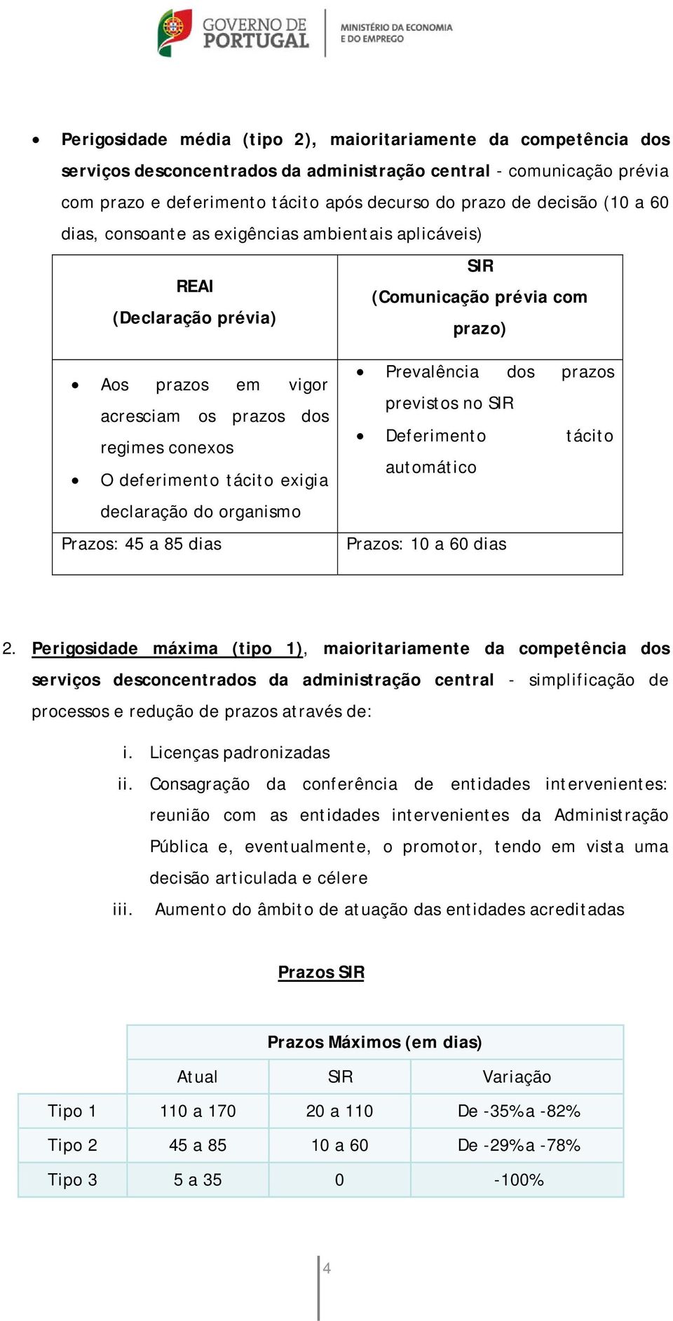 tácito exigia declaração do organismo Prazos: 45 a 85 dias Prevalência dos prazos previstos no SIR Deferimento tácito automático Prazos: 10 a 60 dias 2.