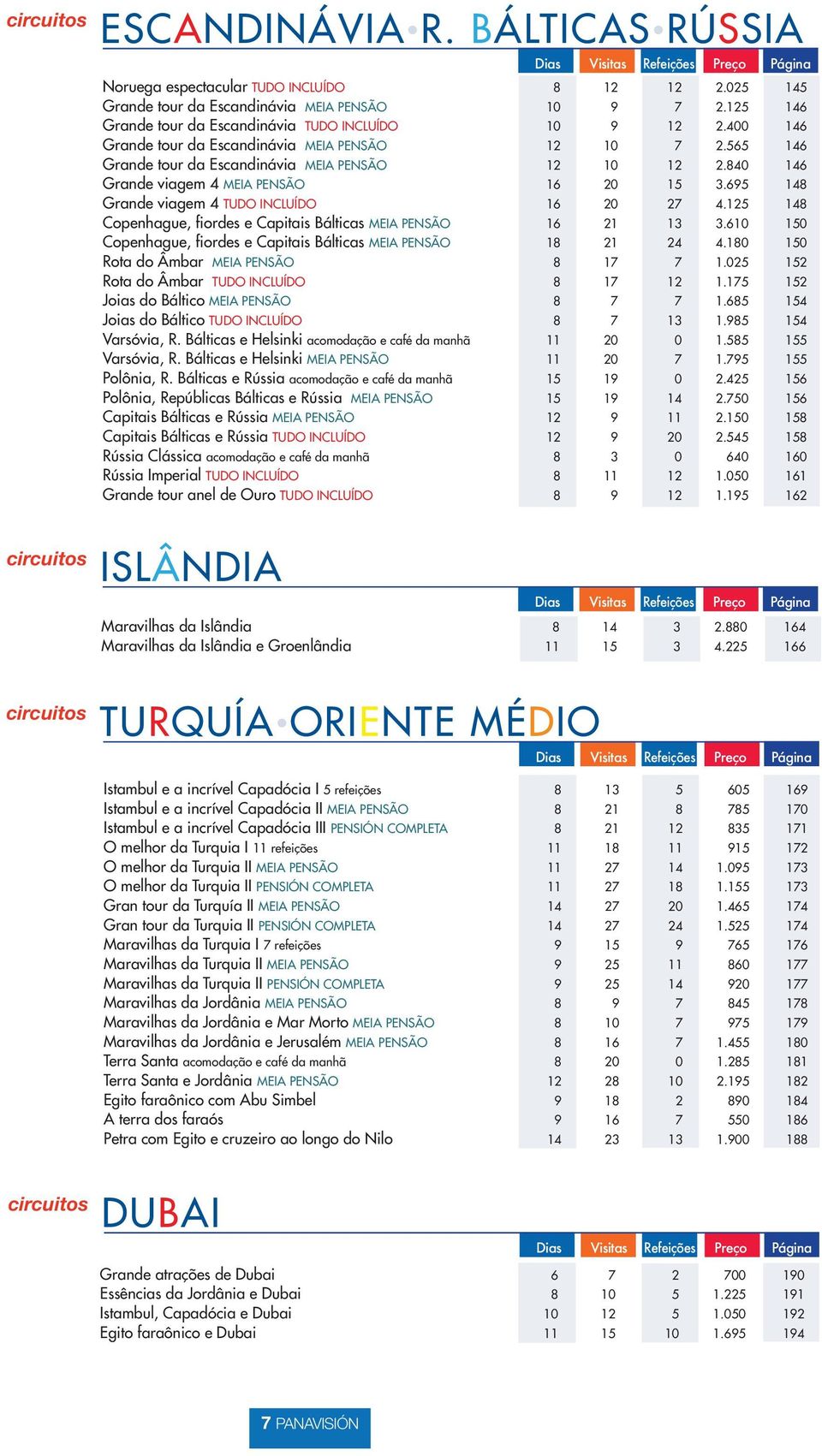 695 148 Grande viagem 4 TUDO INCLUÍDO 16 20 27 4.125 148 Copenhague, fiordes e Capitais Bálticas MEIA PENSÃO 16 21 13 3.610 150 Copenhague, fiordes e Capitais Bálticas MEIA PENSÃO 18 21 24 4.