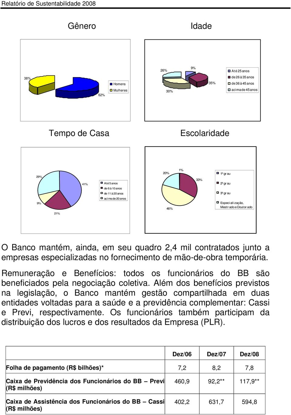 fornecimento de mão-de-obra temporária. Remuneração e Benefícios: todos os funcionários do BB são beneficiados pela negociação coletiva.