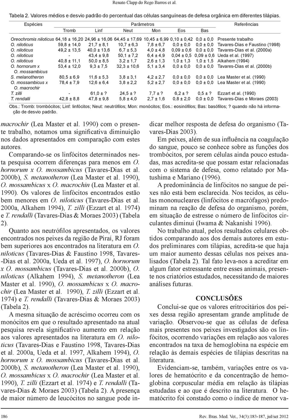 niloticus 59,8 ± 14,0 21,7 ± 8,1 10,7 ± 6,3 7,8 ± 6,7 0,0 ± 0,0 0,0 ± 0,0 Tavares-Dias e Faustino (1998) O.