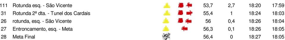 - Tunel dos Cardais 55,4 1 18:24 18:03 26 rotunda, esq.