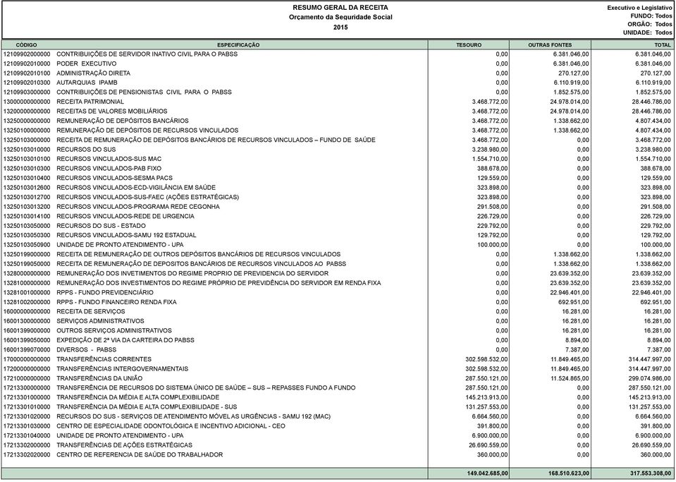 DEPÓSITOS DE RECURSOS VINCULADOS 13250103000000 RECEITA DE REMUNERAÇÃO DE DEPÓSITOS BANCÁRIOS DE RECURSOS VINCULADOS FUNDO DE SAÚDE 13250103010000 RECURSOS DO SUS 13250103010100 RECURSOS