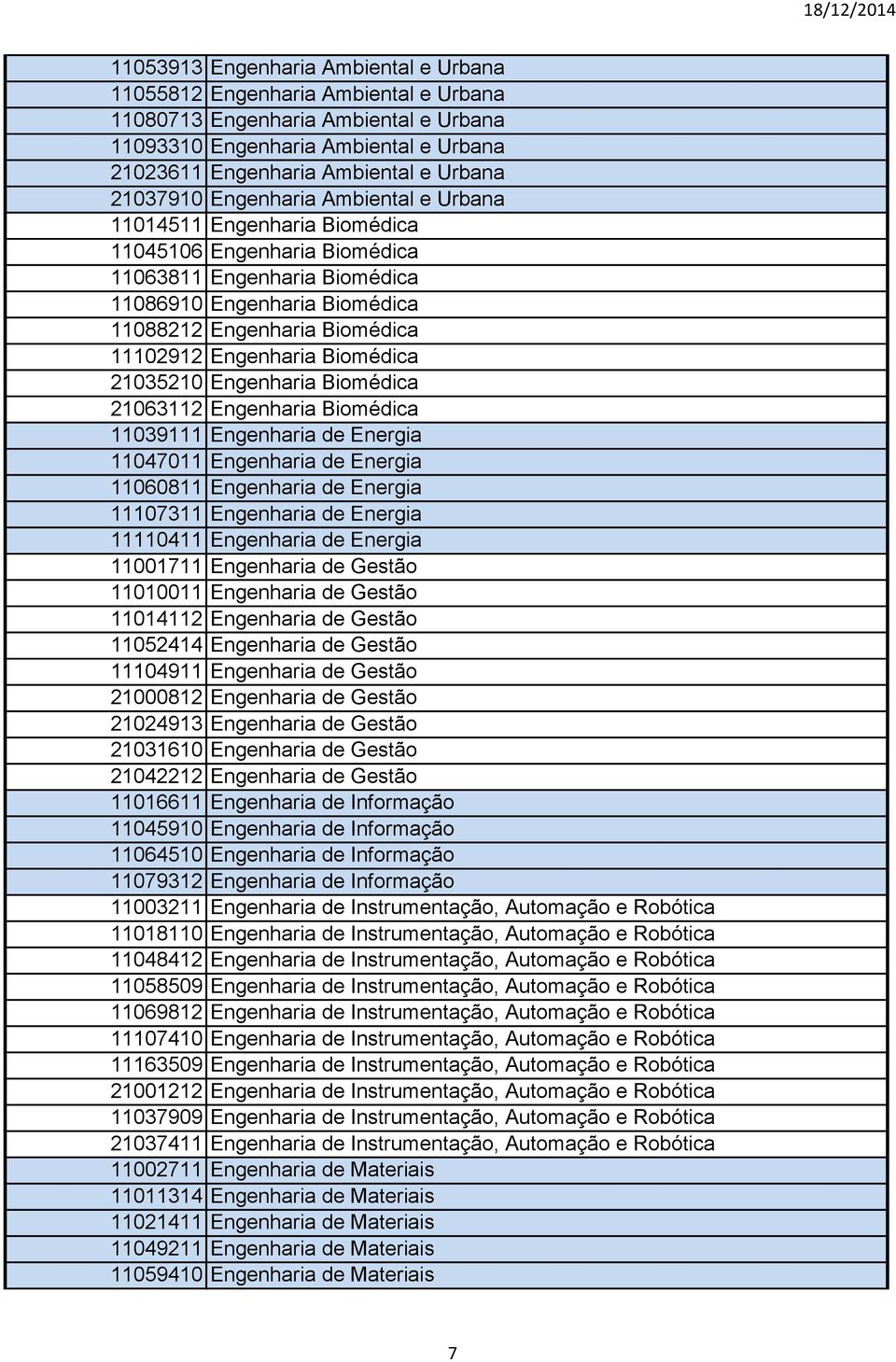 Engenharia Biomédica 21035210 Engenharia Biomédica 21063112 Engenharia Biomédica 11039111 Engenharia de Energia 11047011 Engenharia de Energia 11060811 Engenharia de Energia 11107311 Engenharia de