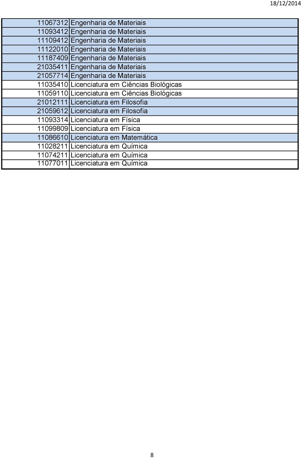 Licenciatura em Ciências Biológicas 21012111 Licenciatura em Filosofia 21059612 Licenciatura em Filosofia 11093314 Licenciatura em Física 11099809