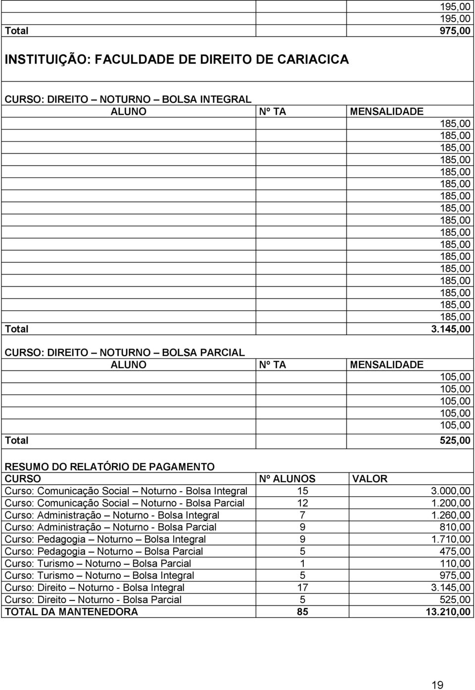 Noturno - Bolsa Integral 15 3.000,00 Curso: Comunicação Social Noturno - Bolsa Parcial 12 1. Curso: Administração Noturno - Bolsa Integral 7 1.