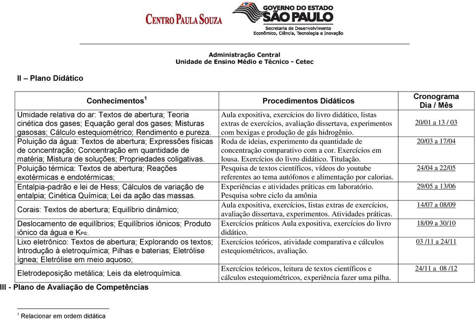 Poluição térmica: Textos de abertura; Reações exotérmicas e endotérmicas; Entalpia-padrão e lei de Hess; Cálculos de variação de entalpia; Cinética Química; Lei da ação das massas.