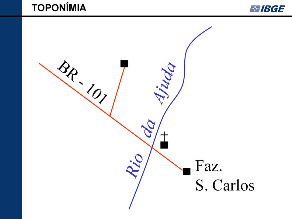 TOPONÍMIA