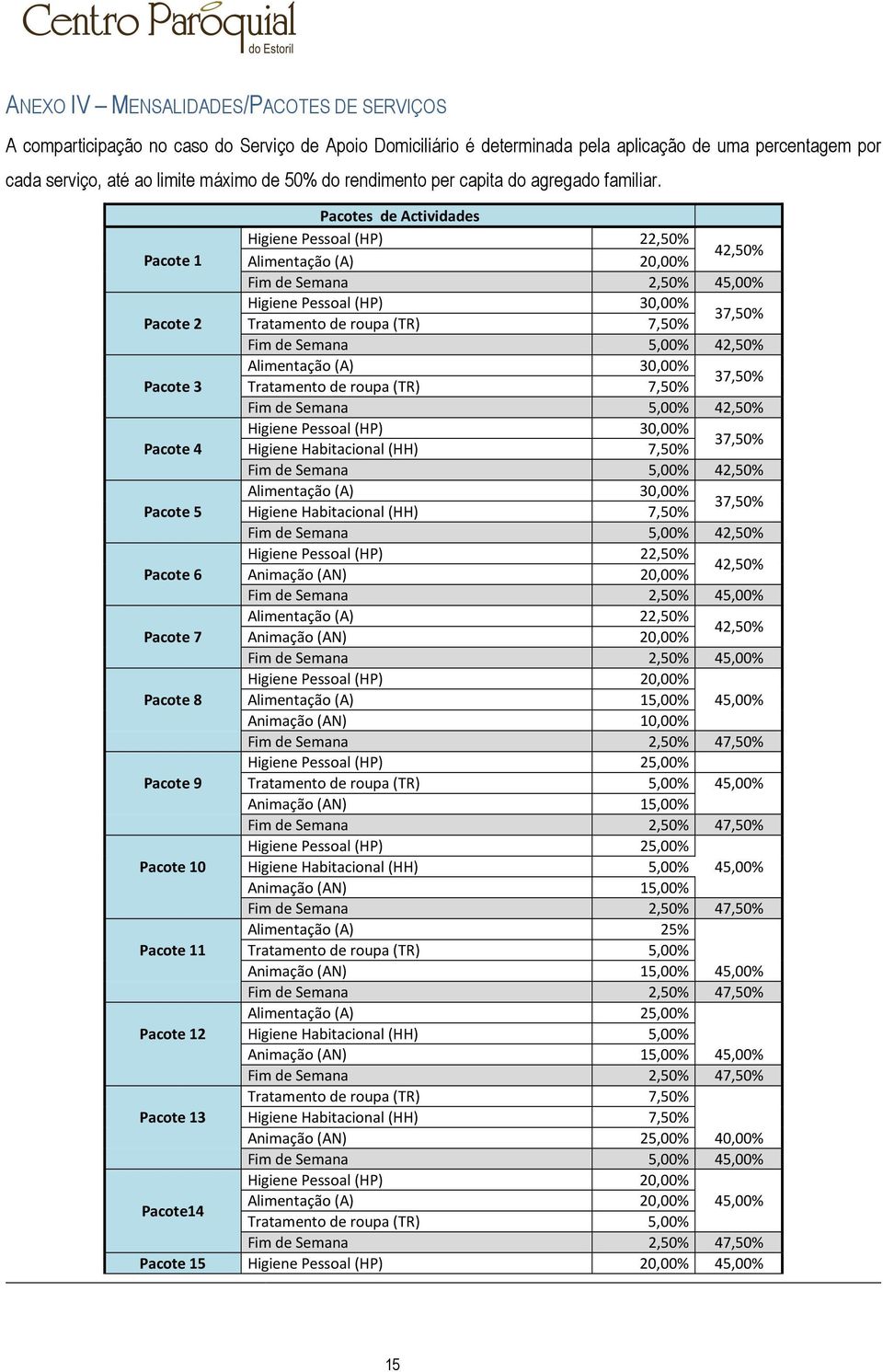 Pacotes de Actividades Higiene Pessoal (HP) 22,50% Pacote 1 Alimentação (A) 20,00% 42,50% Fim de Semana 2,50% 45,00% Higiene Pessoal (HP) 30,00% Pacote 2 Tratamento de roupa (TR) 7,50% 37,50% Fim de