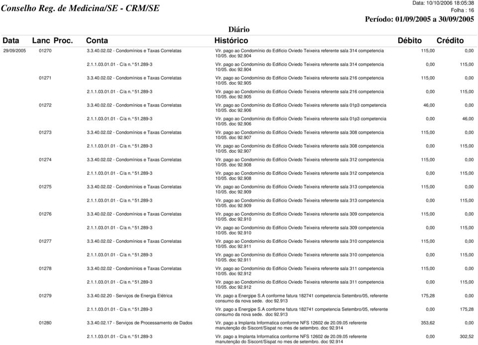 pago ao Condomínio do Edificio Oviedo Teixeira referente sala 216 competencia 10/05. doc 92.905 2.1.1.03.01.01 - C/a n. 51.289-3 Vlr.