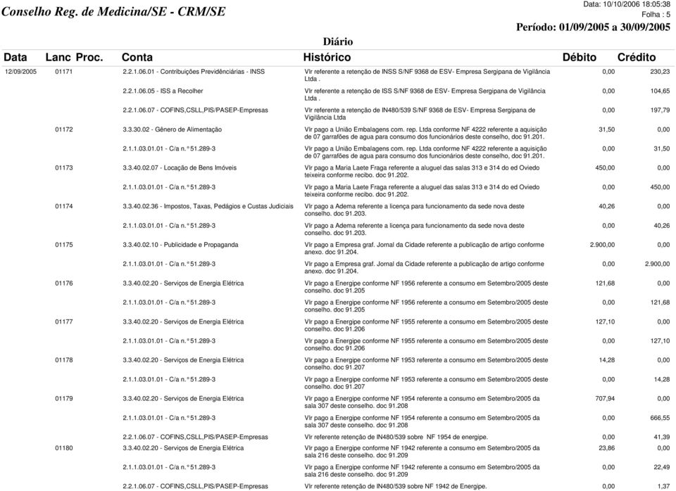 02 - Gênero de Alimentação Vlr pago a União Embalagens com. rep. Ltda conforme NF 4222 referente a aquisição de 07 garrafões de agua para consumo dos funcionários deste conselho, doc 91.201. 2.1.1.03.