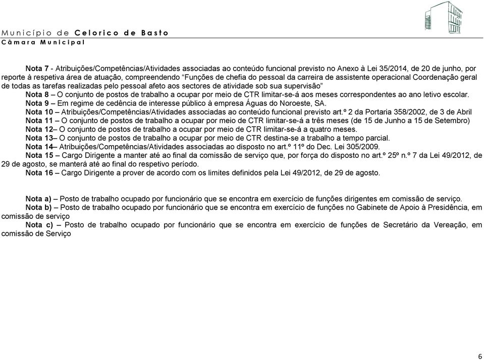 trabalho a ocupar por meio de CTR limitar-se-á aos meses correspondentes ao ano letivo escolar. Nota 9 Em regime de cedência de interesse público à empresa Águas do Noroeste, SA.