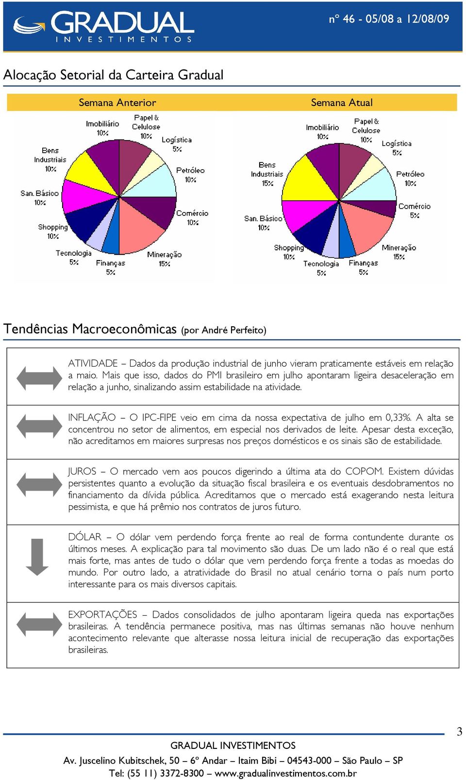 INFLAÇÃO O IPC-FIPE veio em cima da nossa expectativa de julho em 0,33%. A alta se concentrou no setor de alimentos, em especial nos derivados de leite.