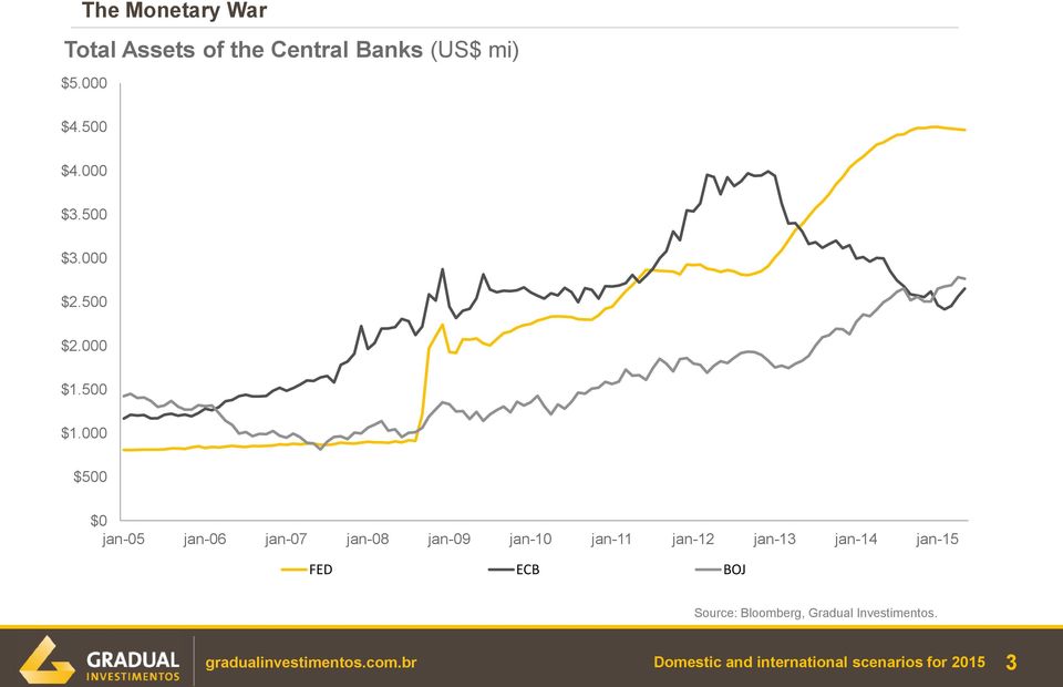 000 $500 $0 jan-05 jan-06 jan-07 jan-08 jan-09 jan-10 jan-11 jan-12 jan-13