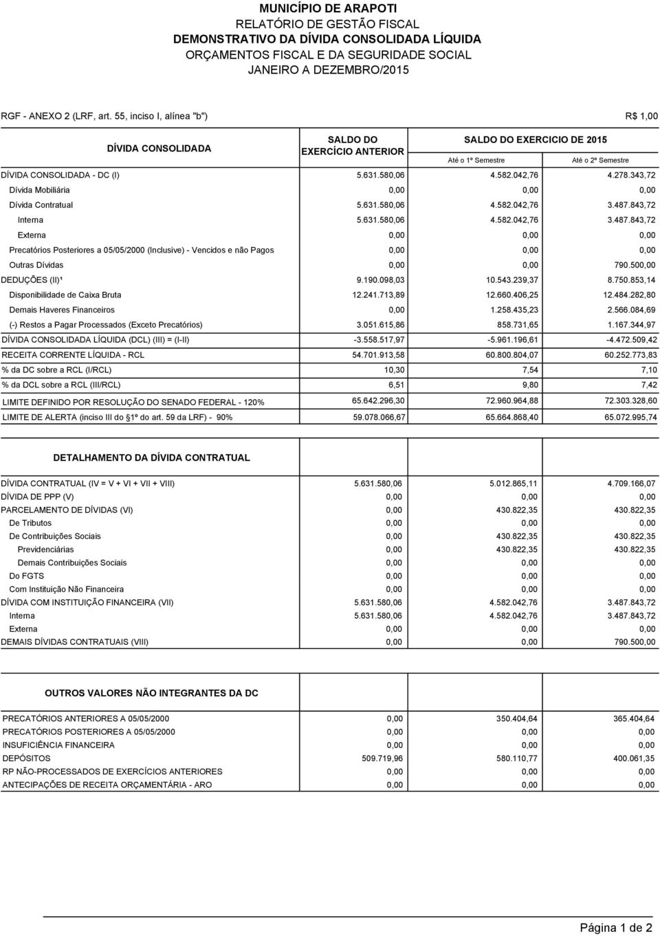 343,72 Dívida Mobiliária Dívida Contratual 5.631.580,06 4.582.042,76 3.487.843,72 Interna 5.631.580,06 4.582.042,76 3.487.843,72 Externa Precatórios Posteriores a 05/05/2000 (Inclusive) - Vencidos e não Pagos Outras Dívidas 790.