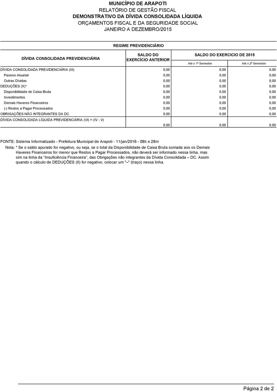 OBRIGAÇÕES NÃO INTEGRANTES DA DC DÍVIDA CONSOLIDADA LÍQUIDA PREVIDENCIÁRIA (VI) = (IV - V) FONTE: Sistema Informatizado - Prefeitura Municipal de Arapoti - 11/jan/2016-08h e 28m Nota: ¹ Se o saldo