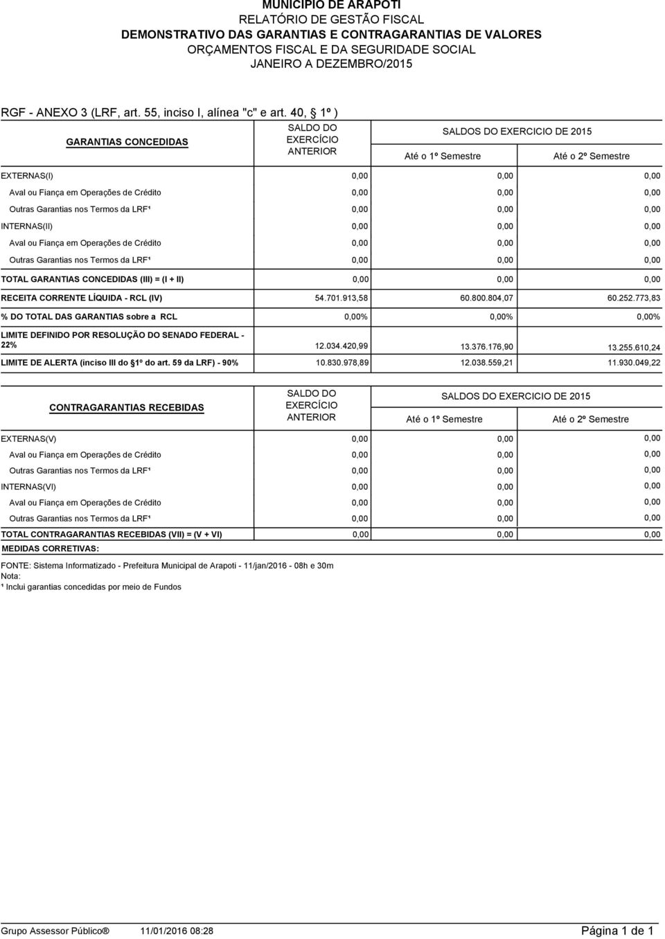 Termos da LRF¹ INTERNAS(II) Aval ou Fiança em Operações de Crédito Outras Garantias nos Termos da LRF¹ TOTAL GARANTIAS CONCEDIDAS (III) = (I + II) RECEITA CORRENTE LÍQUIDA - RCL (IV) % DO TOTAL DAS