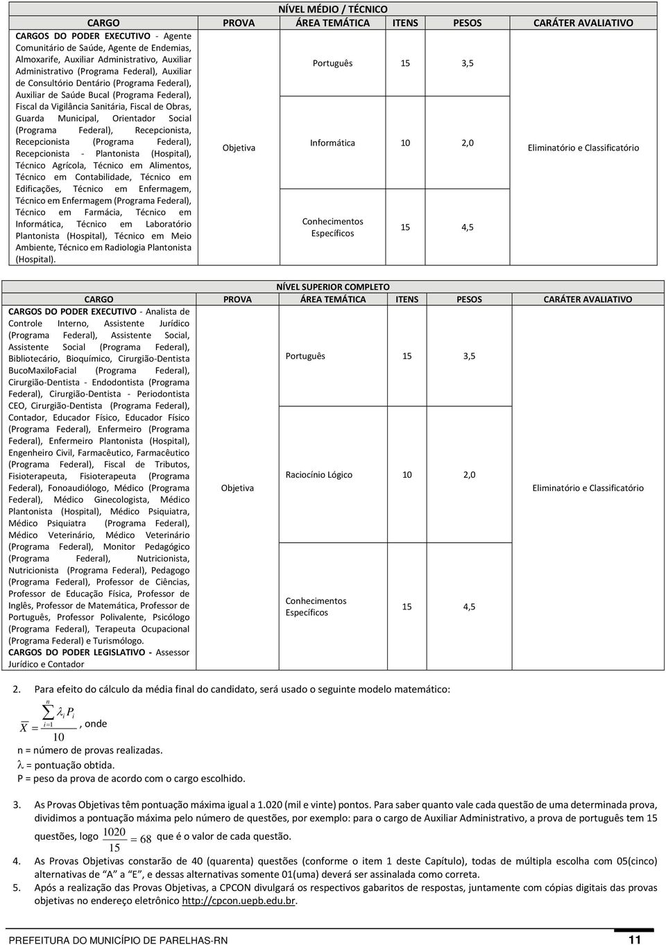 Orientador Social (Programa Federal), Recepcionista, Recepcionista (Programa Federal), Recepcionista Plantonista (Hospital), Técnico Agrícola, Técnico em Alimentos, Técnico em Contabilidade, Técnico