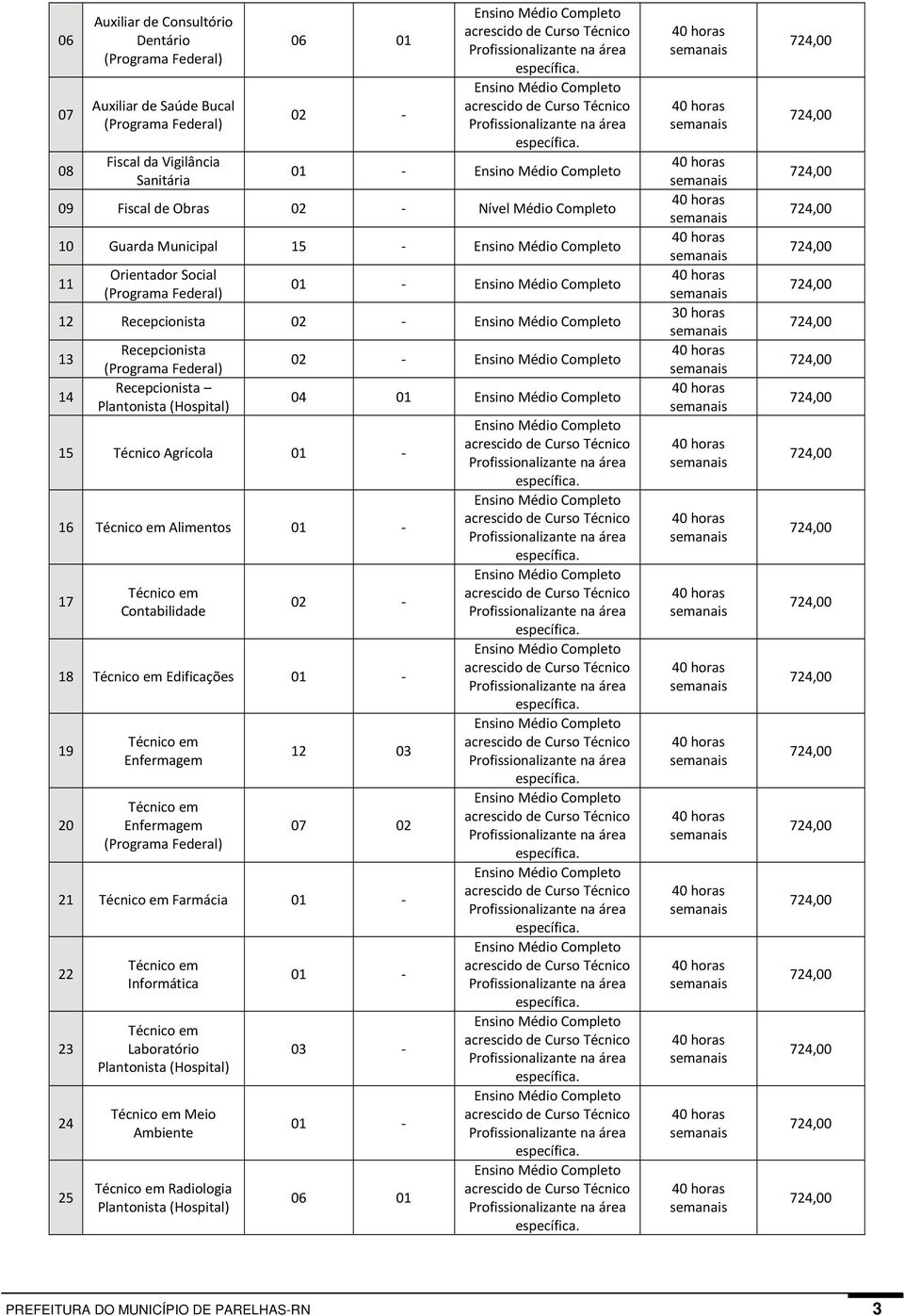 Ensino Médio Completo 09 Fiscal de Obras 02 Nível Médio Completo 10 Guarda Municipal 15 Ensino Médio Completo 11 Orientador Social (Programa Federal) Ensino Médio Completo 12 Recepcionista 02 Ensino