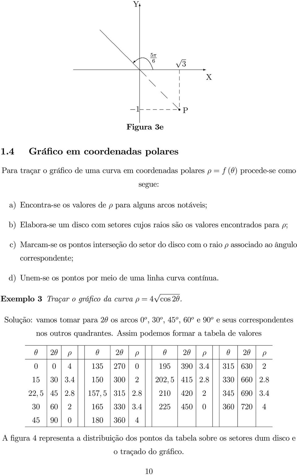 Elaboraseumdiscocomsetorescujosraiossãoosvaloresencontradospara; c) Marcamseospontosinterseçãodosetordodiscocomoraioassociadoaoângulo correspondente; d)