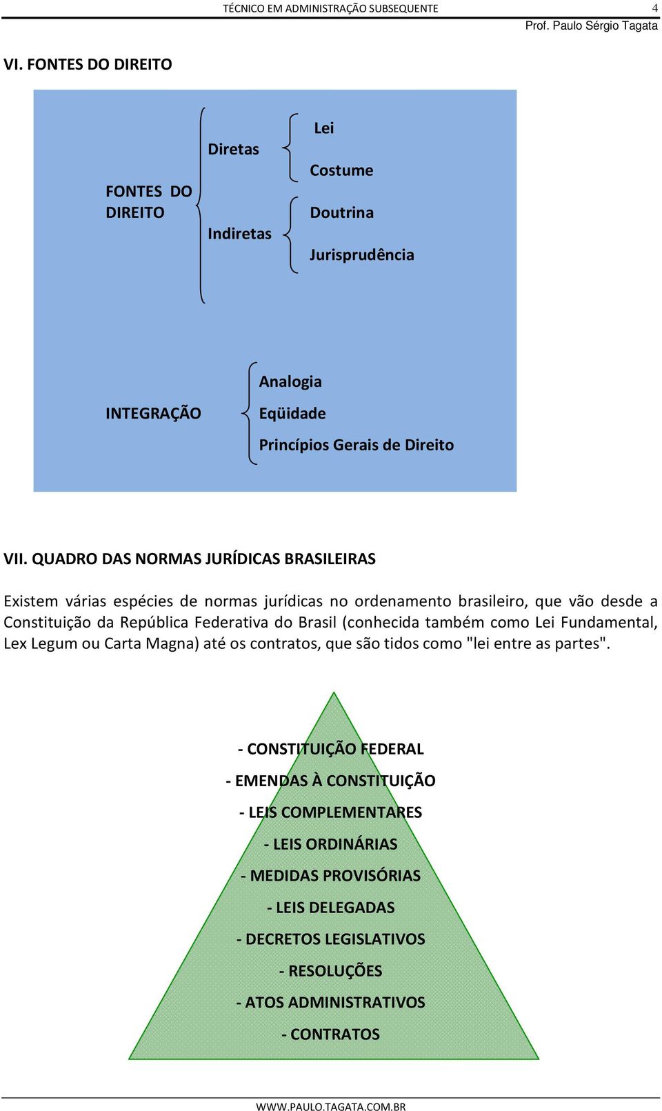 do Brasil (conhecida também como Lei Fundamental, Lex Legum ou Carta Magna) até os contratos, que são tidos como "lei entre as partes".