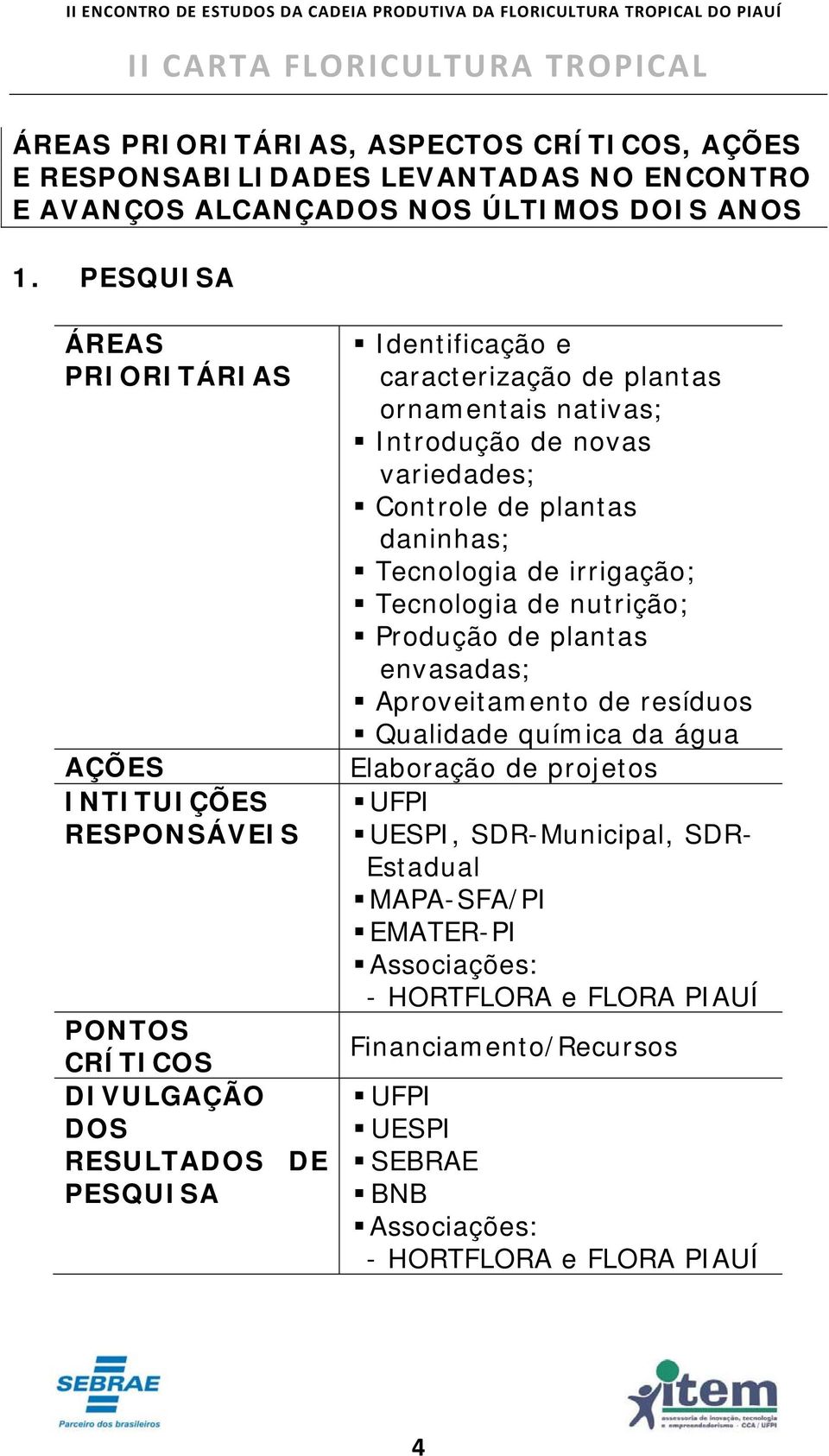 Introdução de novas variedades; Controle de plantas daninhas; Tecnologia de irrigação; Tecnologia de nutrição; Produção de plantas envasadas; Aproveitamento de resíduos Qualidade