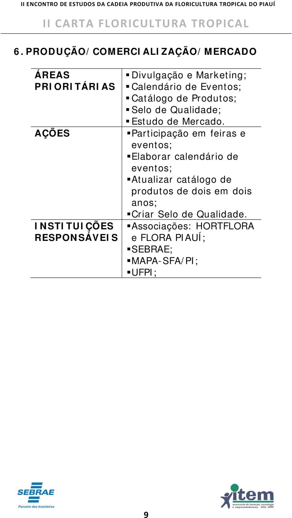 Participação em feiras e eventos; Elaborar calendário de eventos; Atualizar catálogo de produtos de