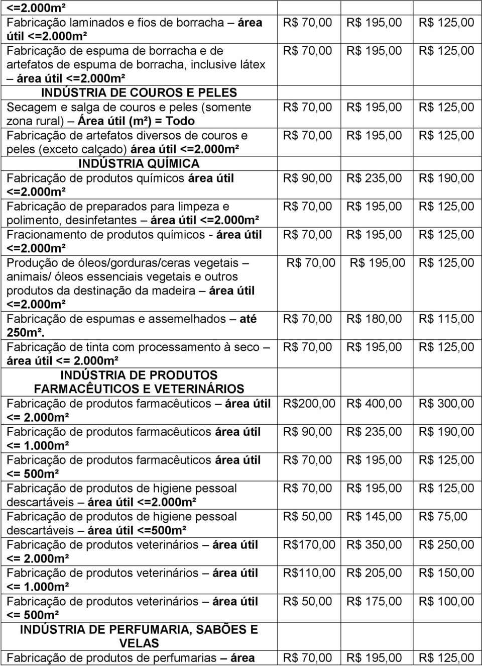 Fabricação de preparados para limpeza e polimento, desinfetantes área útil Fracionamento de produtos químicos - área útil Produção de óleos/gorduras/ceras vegetais animais/ óleos essenciais vegetais