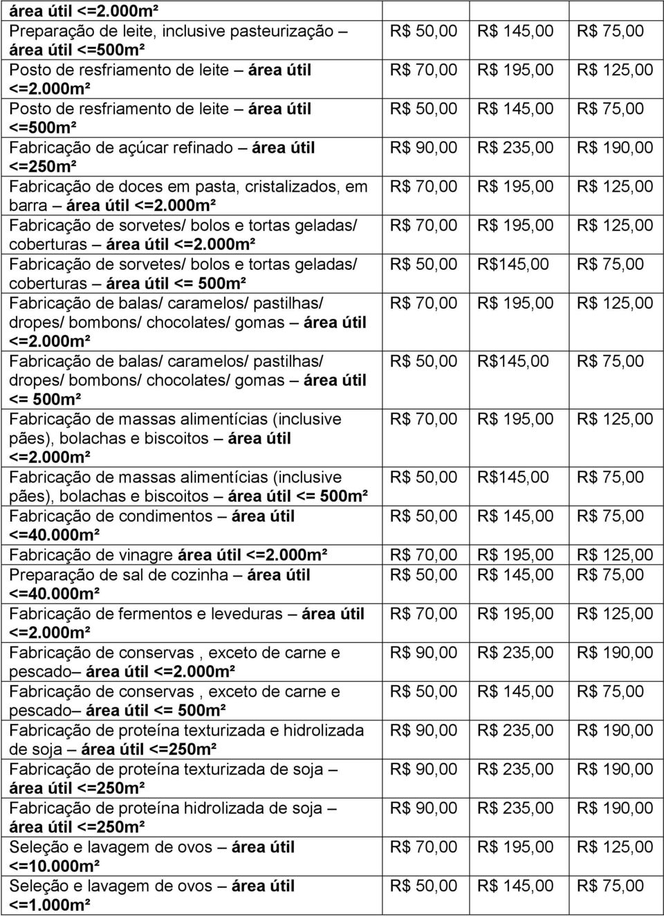 50,00 R$145,00 R$ 75,00 coberturas área útil <= 500m² Fabricação de balas/ caramelos/ pastilhas/ dropes/ bombons/ chocolates/ gomas área útil Fabricação de balas/ caramelos/ pastilhas/ R$ 50,00