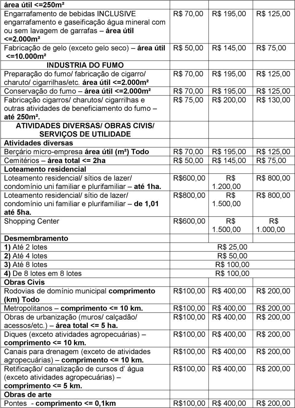 área útil Conservação do fumo área útil Fabricação cigarros/ charutos/ cigarrilhas e outras atividades de beneficiamento do fumo até 250m².