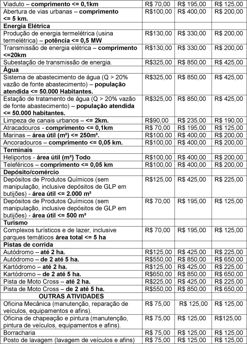 Subestação de transmissão de energia. R$325,00 R$ 850,00 R$ 425,00 Água Sistema de abastecimento de água (Q > 20% R$325,00 R$ 850,00 R$ 425,00 vazão de fonte abastecimento) população atendida <= 50.