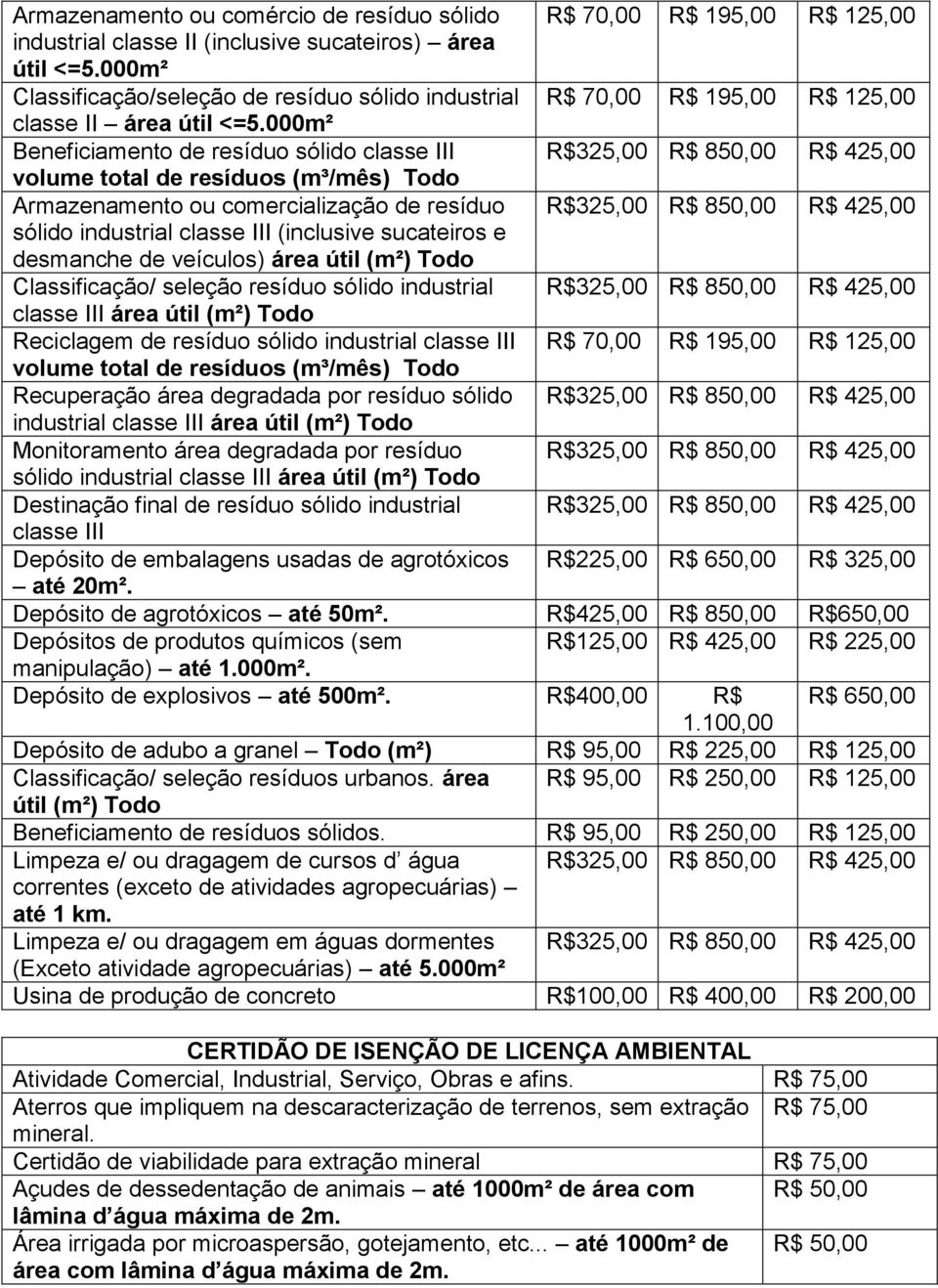 industrial classe III (inclusive sucateiros e desmanche de veículos) área útil (m²) Todo Classificação/ seleção resíduo sólido industrial R$325,00 R$ 850,00 R$ 425,00 classe III área útil (m²) Todo