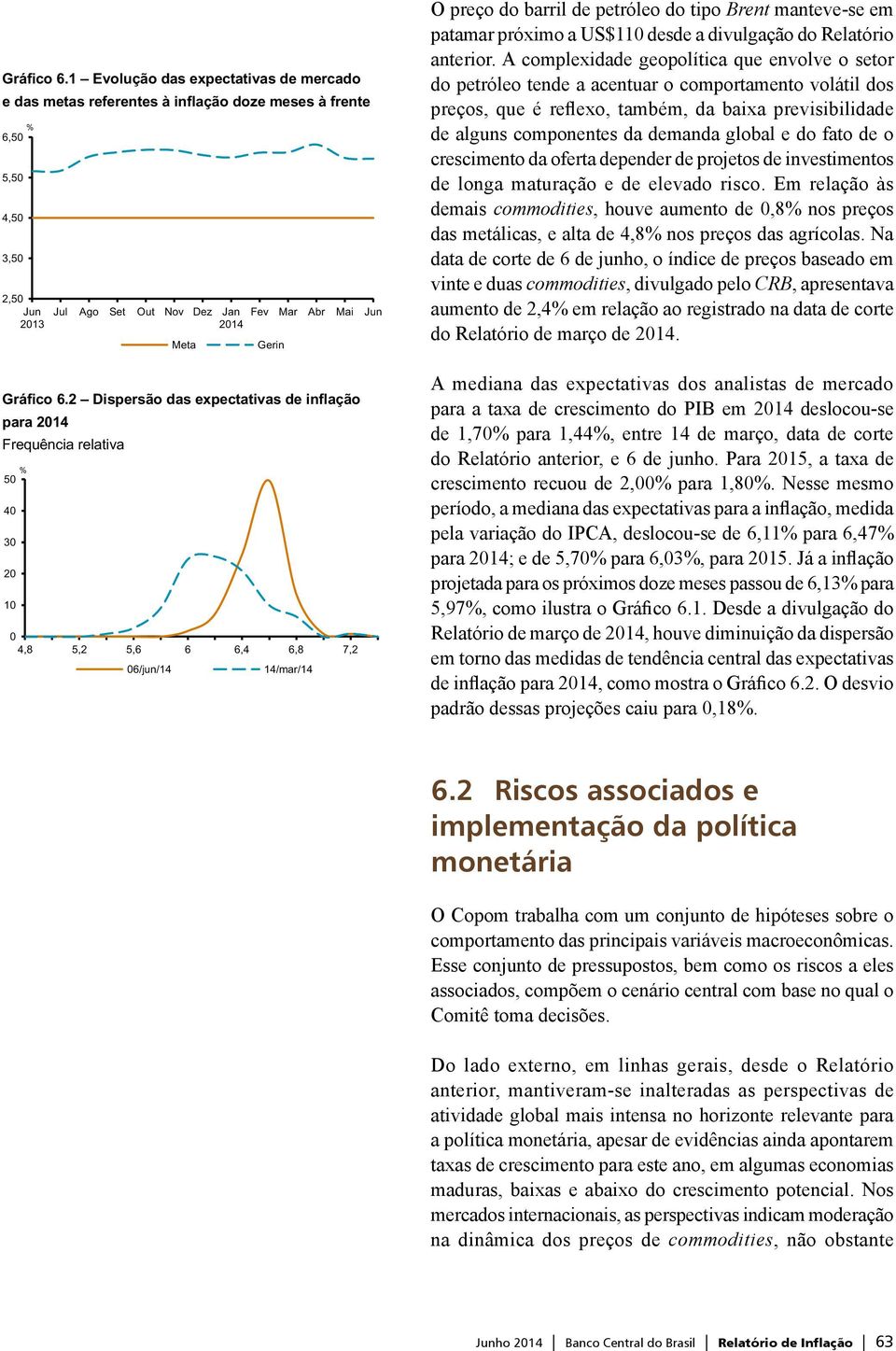 desde a divulgação do Relaório anerior.