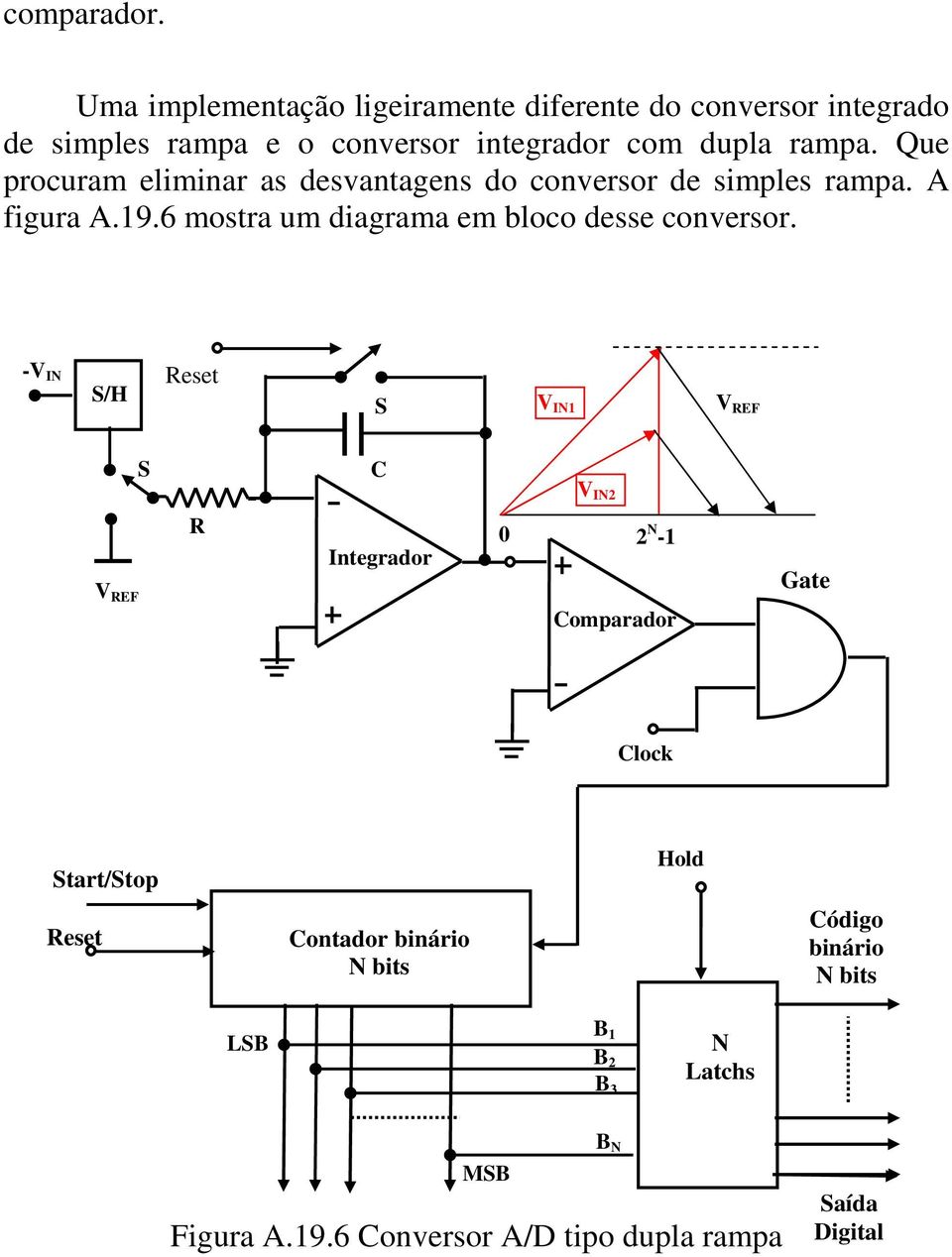 Que procuram eliminar as desvantagens do conversor de simples rampa. A figura A.19.