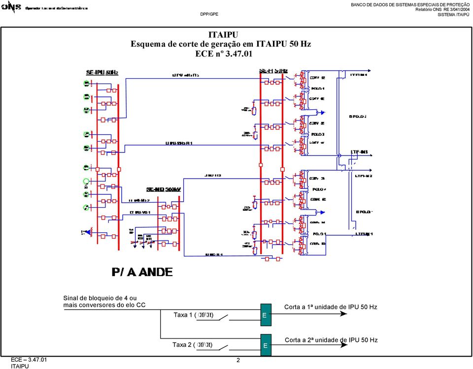 0 Sinal de bloqueio de 4 ou mais conversores do elo CC Taxa ( f/ t)