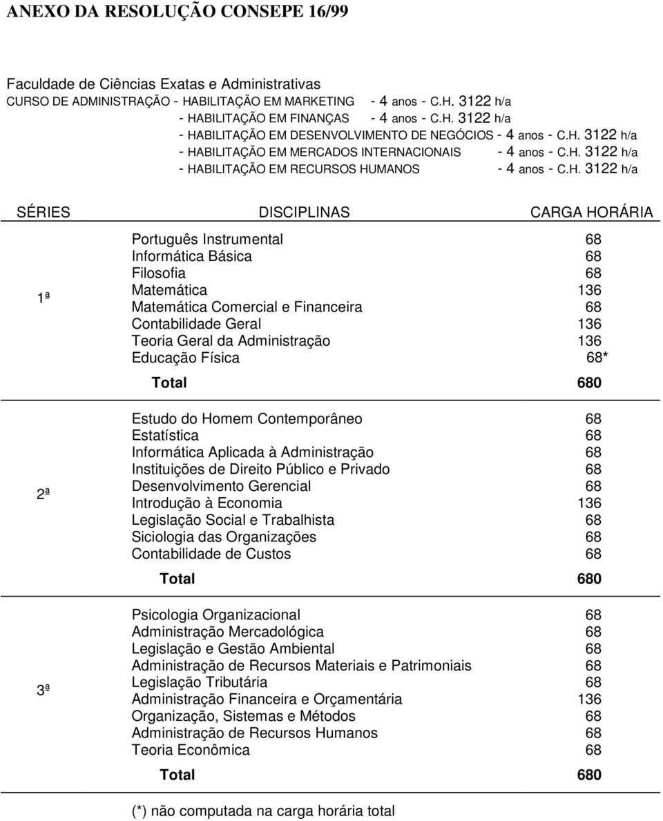 Informática Básica Filosofia Matemática Matemática Comercial e Financeira Contabilidade Geral Teoria Geral da Administração Educação Física * 0 2ª 3ª Estudo do Homem Contemporâneo Estatística