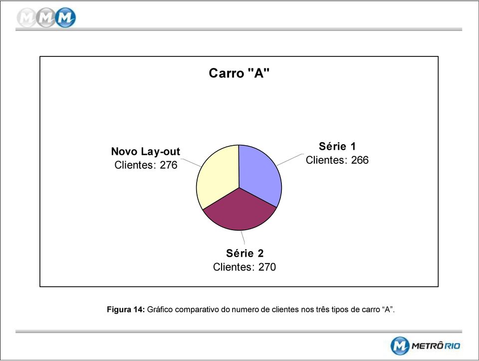 270 Figura 14: Gráfico comparativo do