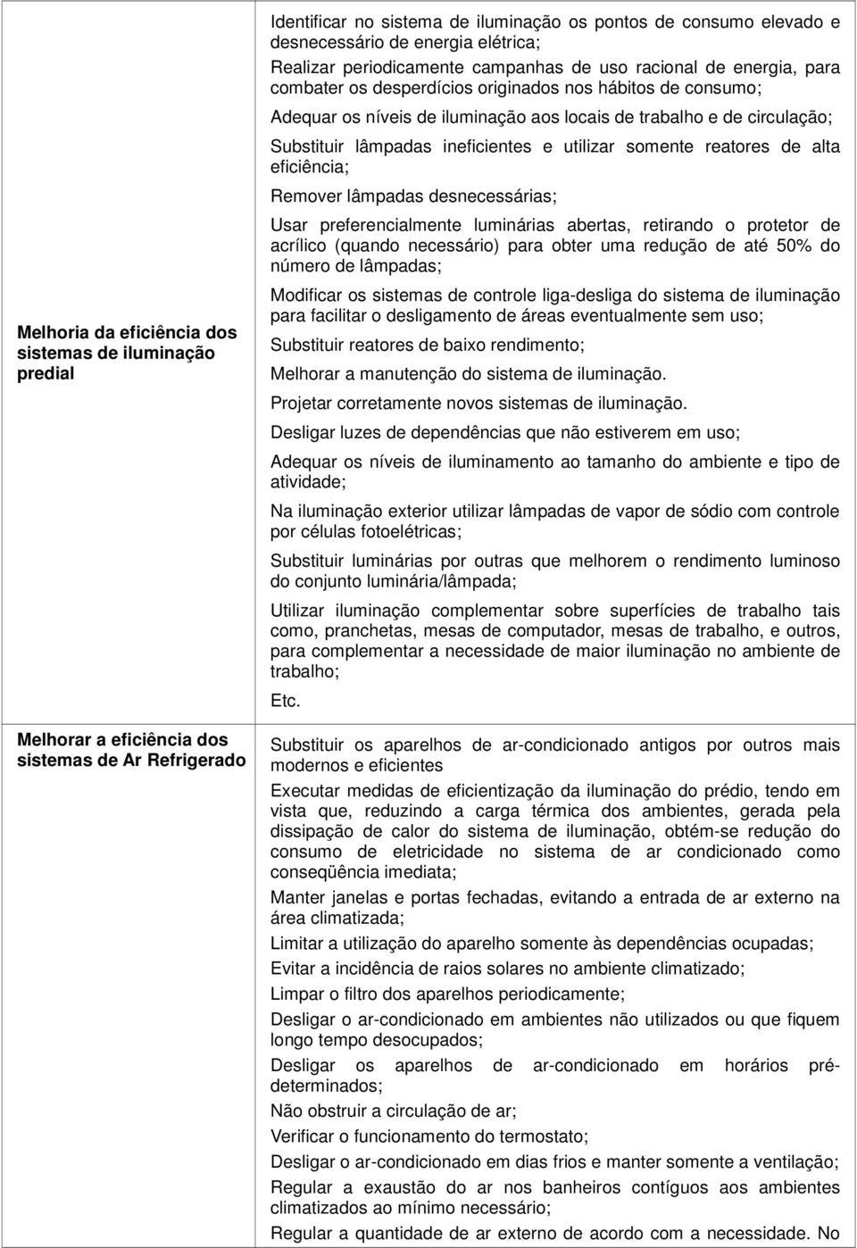 e de circulação; Substituir lâmpadas ineficientes e utilizar somente reatores de alta eficiência; Remover lâmpadas desnecessárias; Usar preferencialmente luminárias abertas, retirando o protetor de