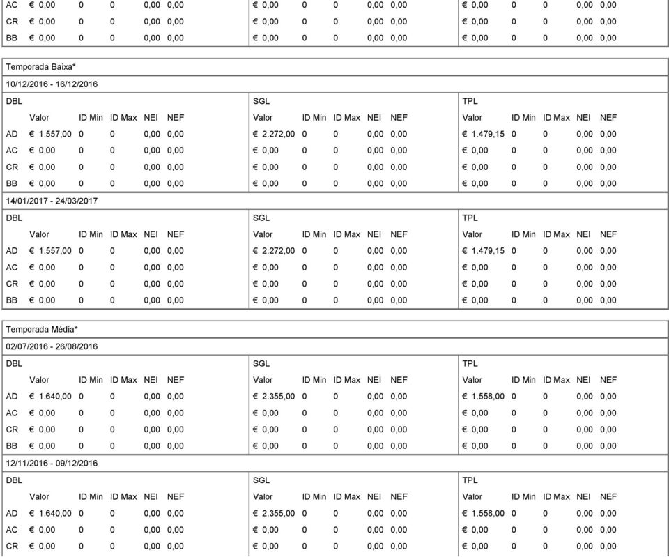 557,00 0 0 0,00 0,00 AC CR BB 2.272,00 0 0 0,00 0,00 2.