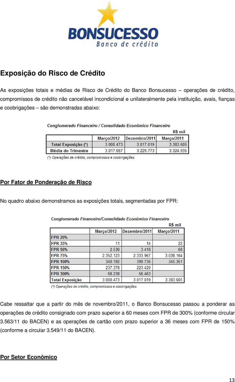 segmentadas por FPR: Cabe ressaltar que a partir do mês de novembro/2011, o Banco Bonsucesso passou a ponderar as operações de crédito consignado com prazo superior a 60 meses