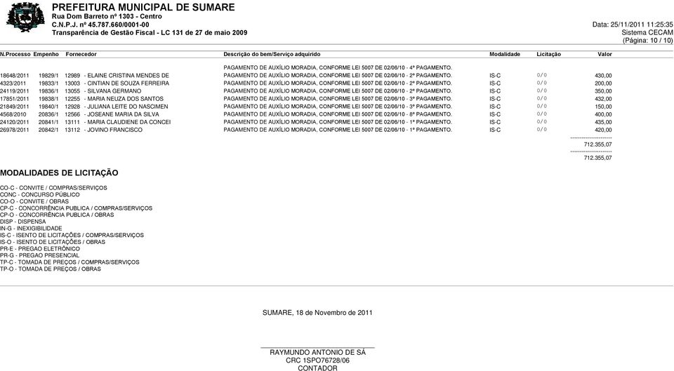 IS-C 0/0 430,00 4323/2011 19833/1 13003 - CINTIAN DE SOUZA FERREIRA PAGAMENTO DE AUXÍLIO MORADIA, CONFORME LEI 5007 DE 02/06/10-2º PAGAMENTO.