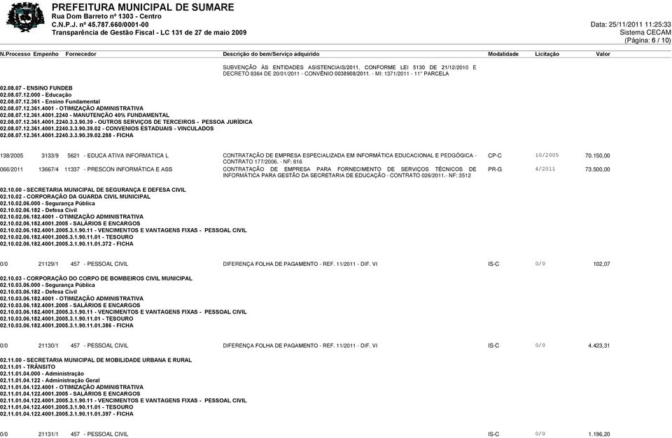 08.07.12.361.4001.2240.3.3.90.39.02.288 - FICHA SUBVENÇÃO ÀS ENTIDADES ASISTENCIAIS/2011, CONFORME LEI 5130 DE 21/12/2010 E DECRETO 8364 DE 20/01/2011 - CONVÊNIO 0038908/2011.