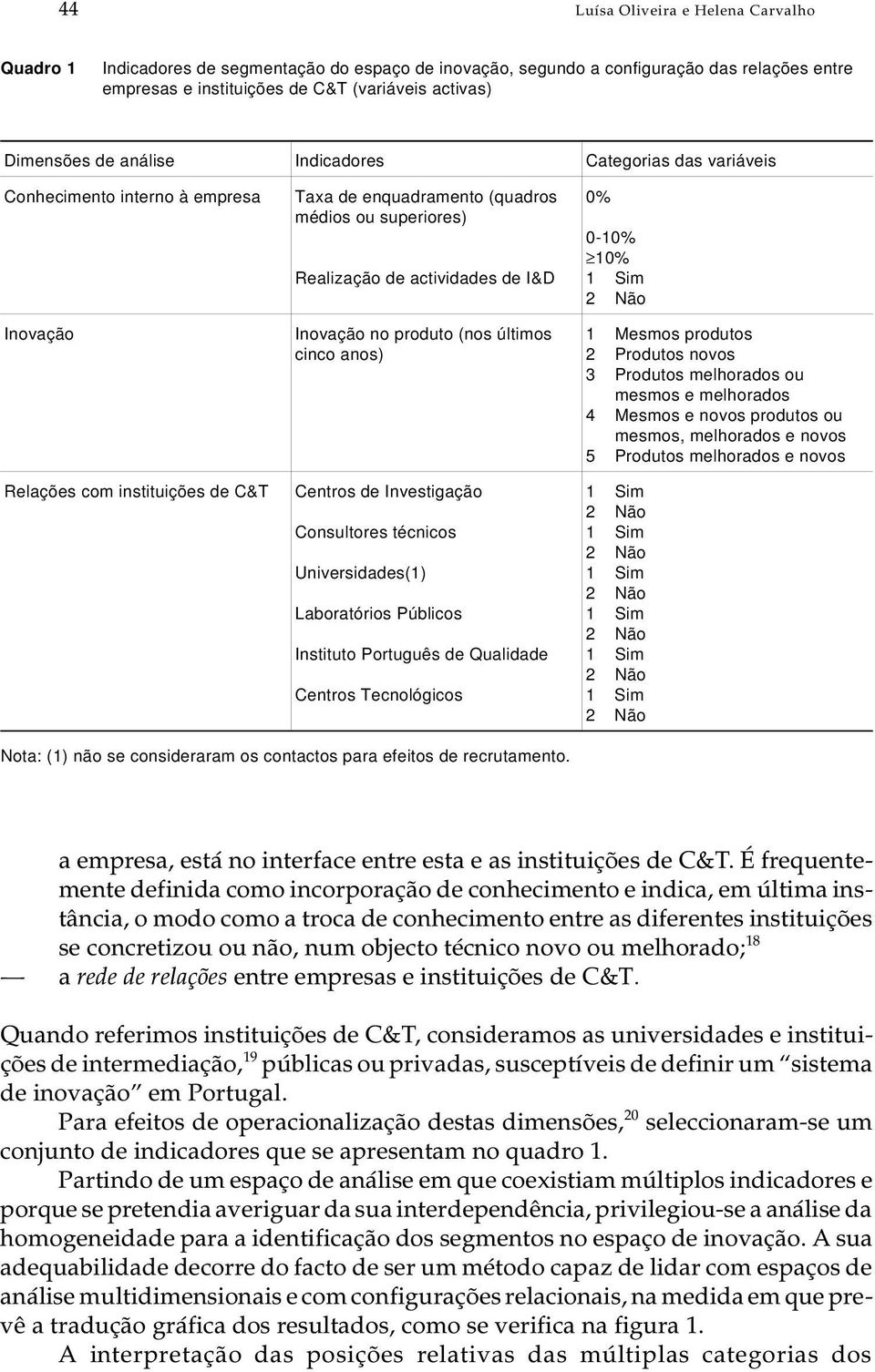 actividades de I&D 1 Sim 2 Não Inovação Inovação no produto (nos últimos cinco anos) 1 Mesmos produtos 2 Produtos novos 3 Produtos melhorados ou mesmos e melhorados 4 Mesmos e novos produtos ou