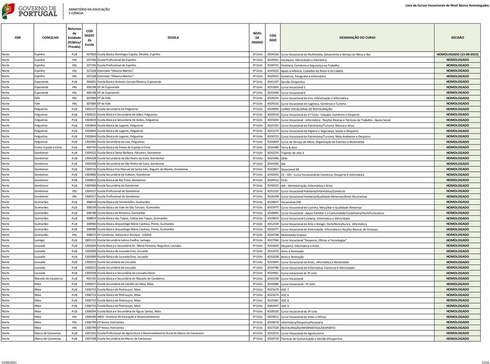 Hotelaria, Comércio e Segurança no Trabalho HOMOLOGADO Norte Espinho PRI 107228 Externato "Oliveira Martins" 3º Ciclo 8329322 Apoio à Infância, Cuidos do Rosto e do Cabelo HOMOLOGADO Norte Espinho