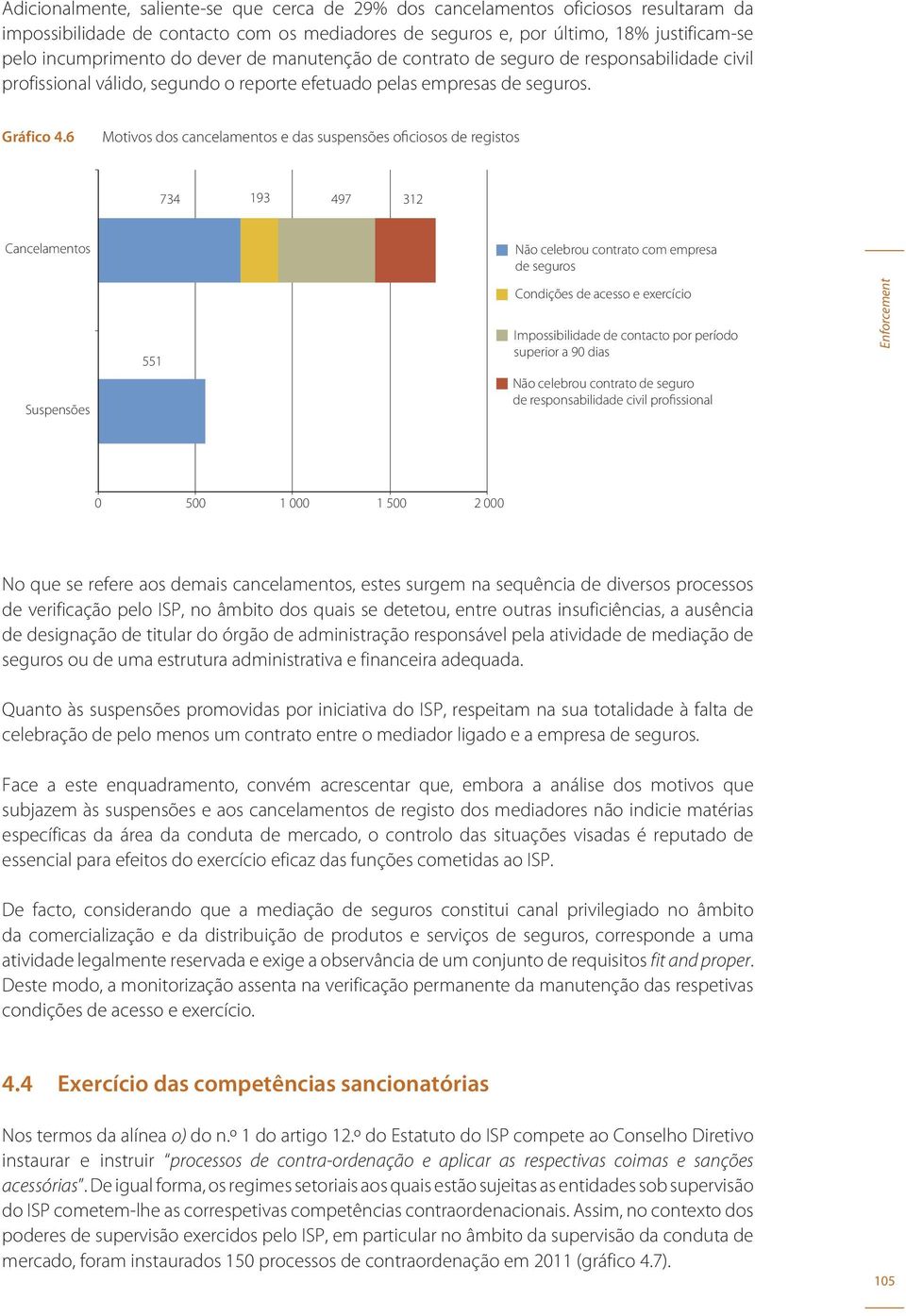 6 Motivos dos cancelamentos e das suspensões oficiosos de registos 734 193 497 312 Cancelamentos Não celebrou contrato com empresa de seguros Suspensões 551 Condições de acesso e exercício