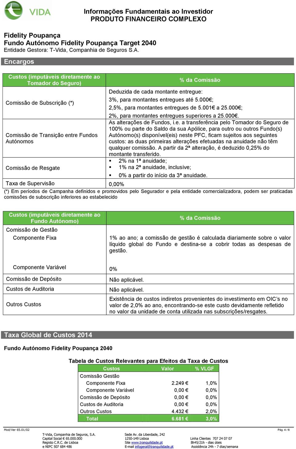 e. a transferência pelo Tomador do Seguro de 100% ou parte do Saldo da sua Apólice, para outro ou outros Fundo(s) Autónomo(s) disponível(eis) neste PFC, ficam sujeitos aos seguintes custos: as duas