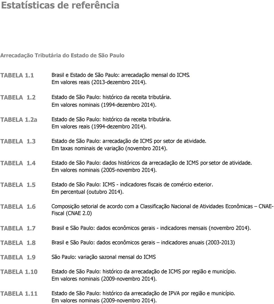 Em valores nominais (1994-dezembro 2014). Estado de São Paulo: histórico da receita tributária. Em valores reais (1994-dezembro 2014). Estado de São Paulo: arrecadação de ICMS por setor de atividade.