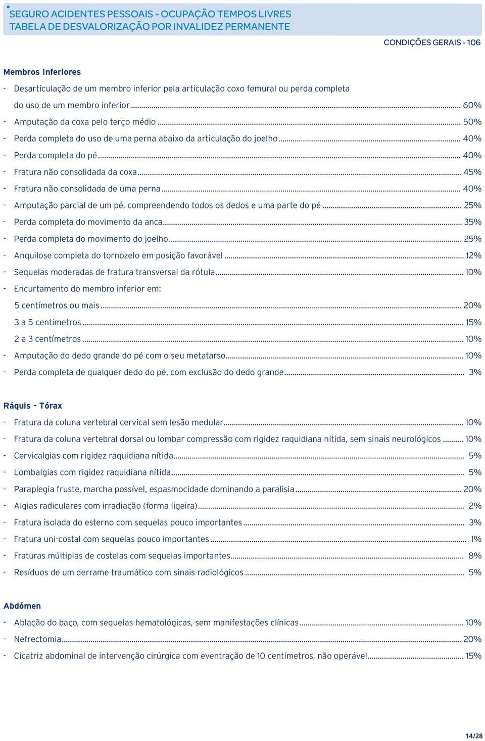 .. 45% - Fratura não consolidada de uma perna... 40% - Amputação parcial de um pé, compreendendo todos os dedos e uma parte do pé... 25% - Perda completa do movimento da anca.