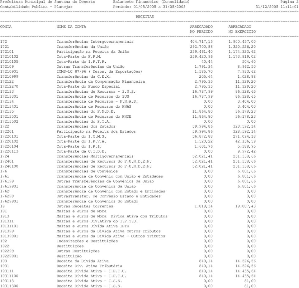 173.819,02 17210105 Cota-Parte do I.P.T.R. 40,44 504,60 172109 Outras Transferências da União 1.791,34 8.962,50 17210901 ICMS-LC 87/96 ( Deson. da Esportações) 1.585,70 7.