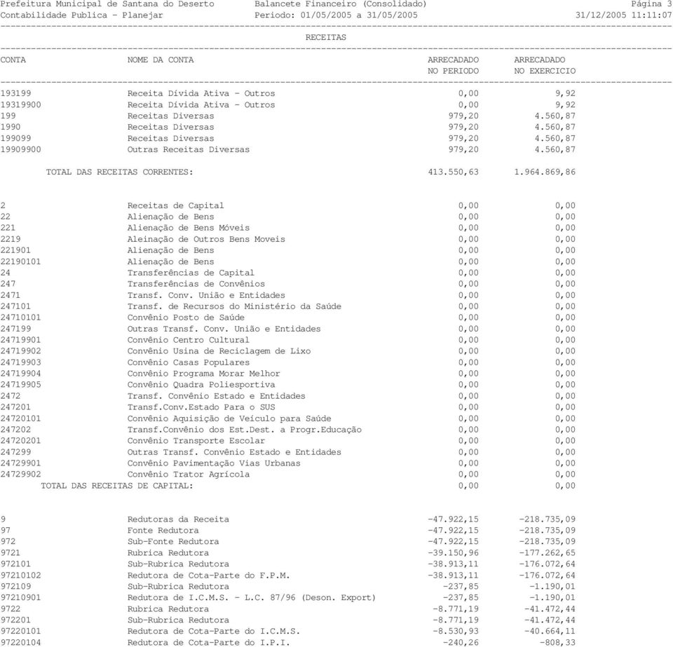 560,87 19909900 Outras Receitas Diversas 979,20 4.560,87 TOTAL DAS CORRENTES: 413.550,63 1.964.