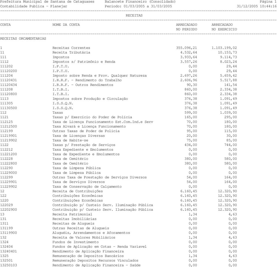 0,00 29,44 11120200 I.P.T.U. 0,00 29,44 111204 Imposto sobre Renda e Prov. Qualquer Natureza 2.697,26 5.659,42 11120431 I.R.R.F. - Rendimento do Trabalho 2.606,96 5.517,88 11120434 I.R.R.F. - Outros Rendimentos 90,30 141,54 111208 I.